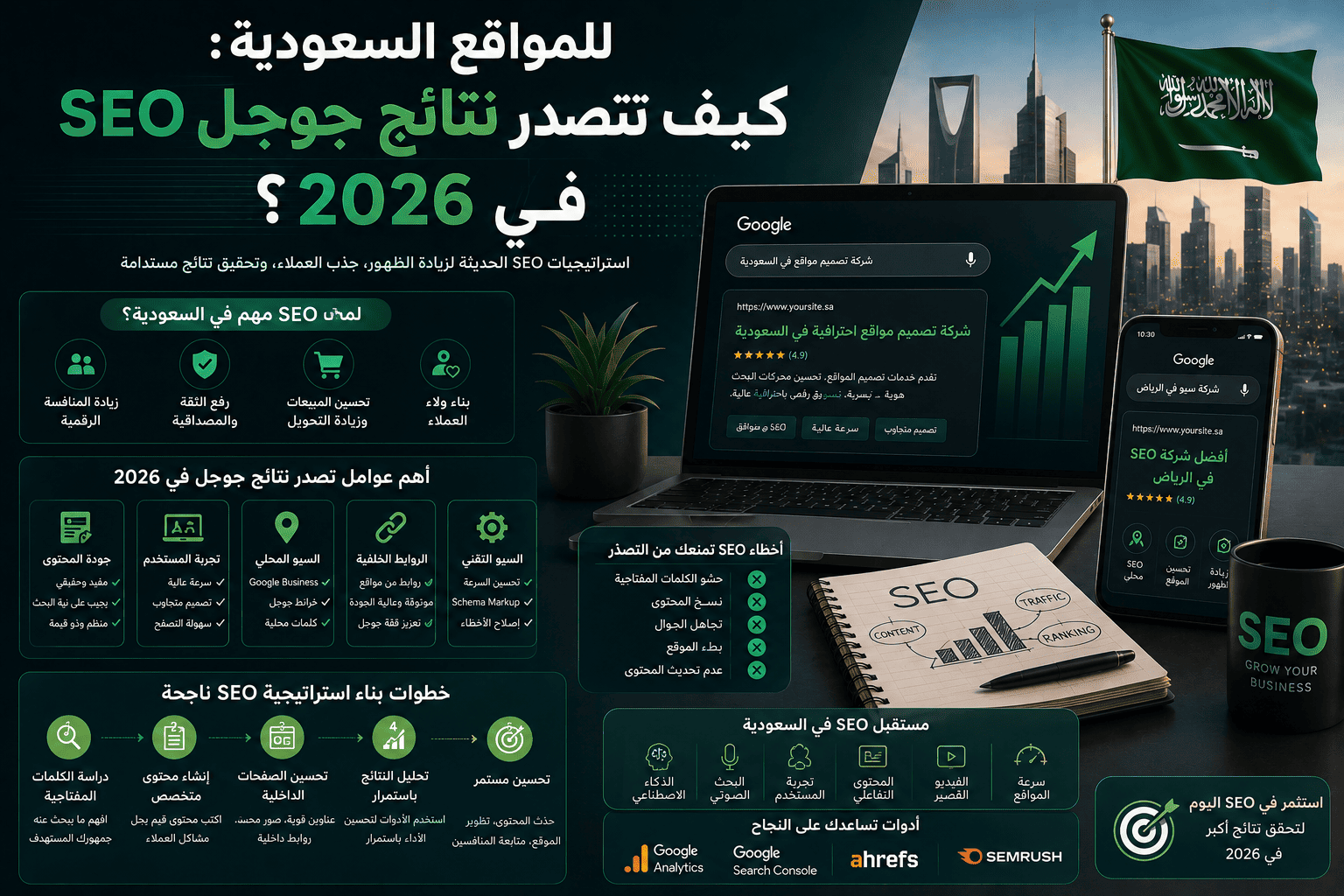 المدونة 25 للمواقع السعودية : كيف تتصدر نتائج جوجل SEO في 2026؟
