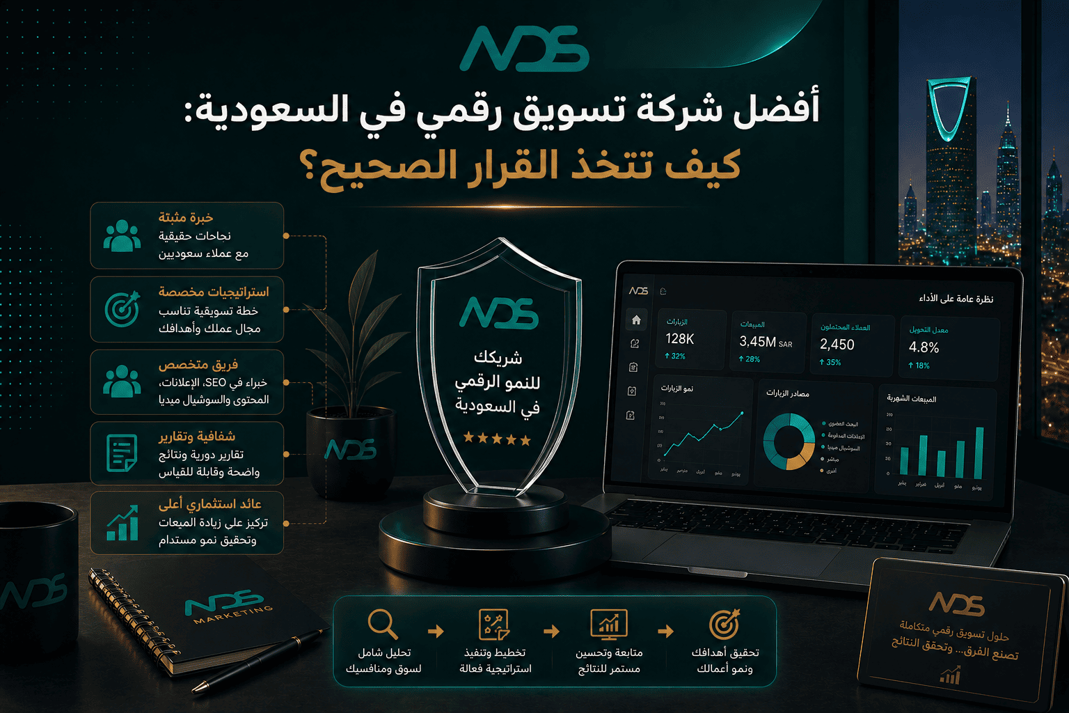 أفضل شركة تسويق رقمي في السعودية: كيف تتخذ القرار الصحيح؟