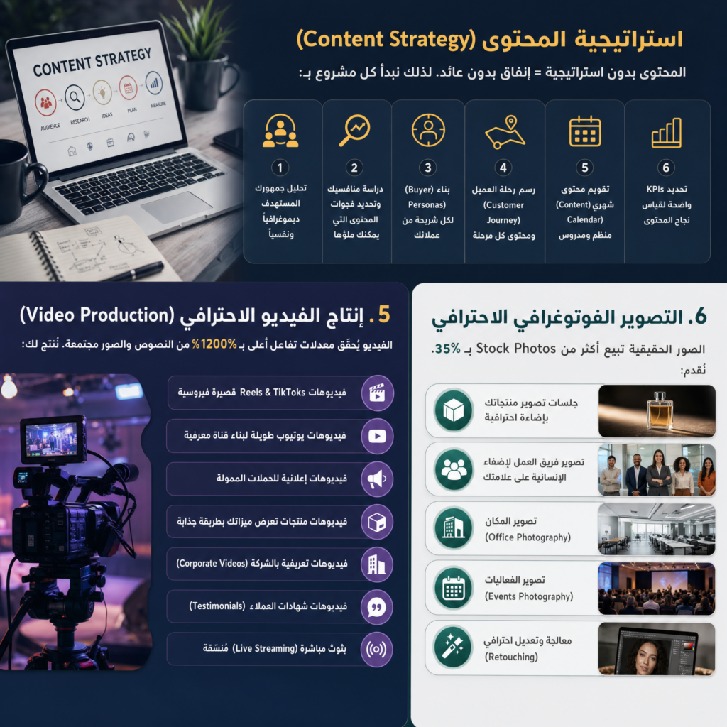 شركة تطوير وصناعة المحتوى التسويقي في السعودية. نُنتج محتوى مكتوب، فيديوهات موشن جرافيك، تصاميم بصرية وتعليق صوتي بدعم الذكاء الاصطناعي لعلامتك التجارية.